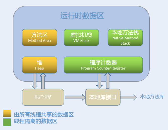 詳解Java虛擬機管理的內(nèi)存運行時數(shù)據(jù)區(qū)域