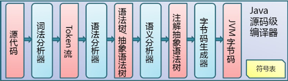 Java環境配置與編譯運行詳解