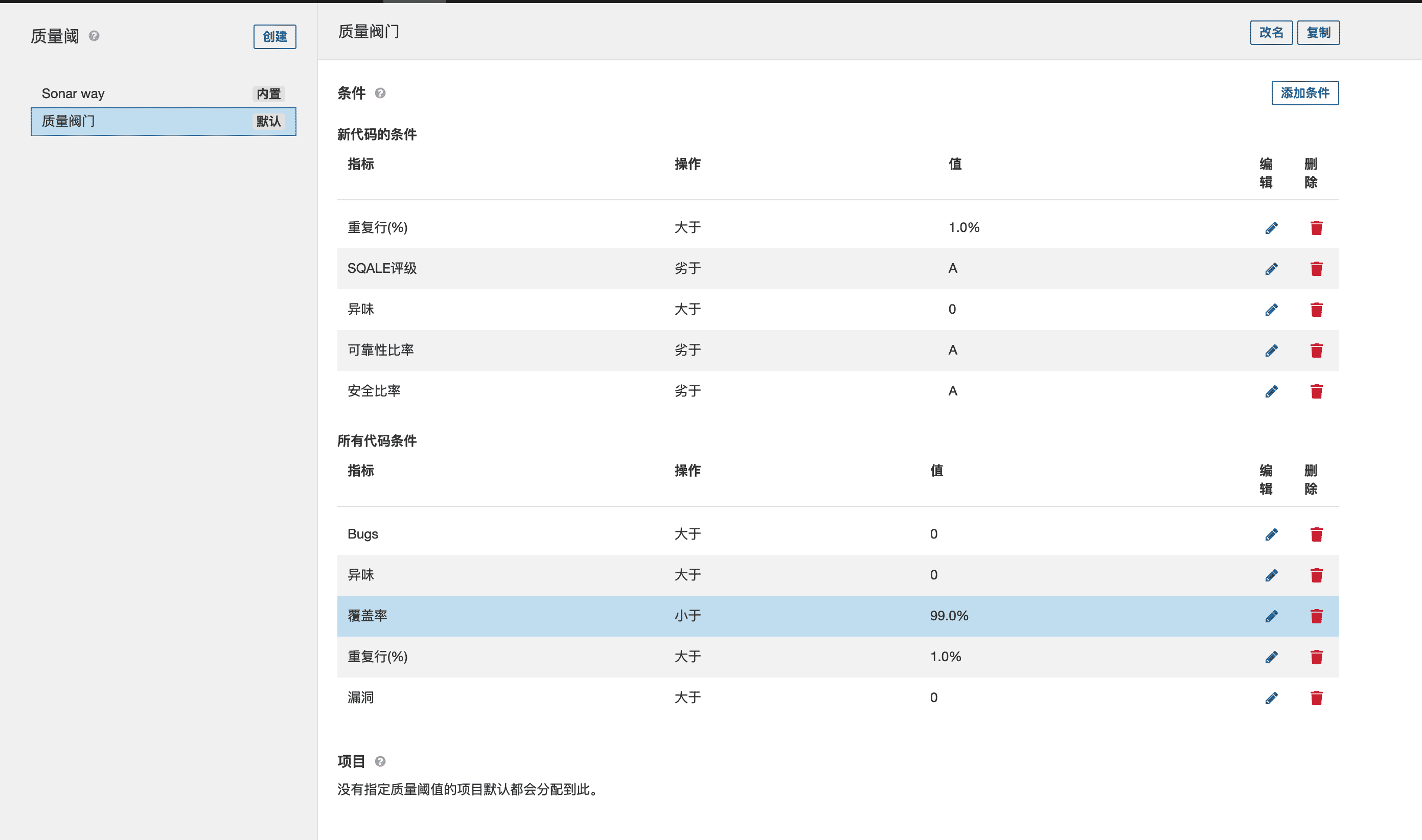 Jenkins集成sonarQube實現代碼質量檢查過程圖解