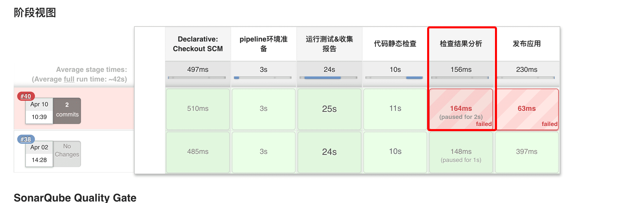 Jenkins集成sonarQube實現代碼質量檢查過程圖解