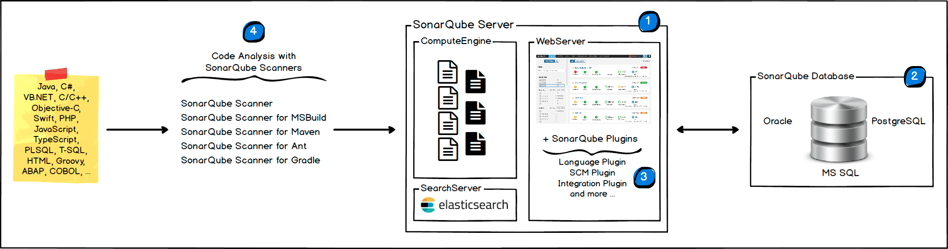 Jenkins集成sonarQube實現代碼質量檢查過程圖解