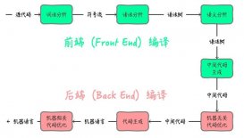 Java 實現跨平臺的操作方式