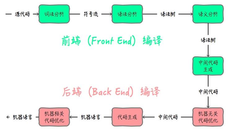 Java 實現跨平臺的操作方式