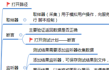 Jmeter工作原理及常見錯誤解析