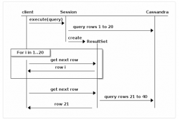 java實現cassandra高級操作之分頁實例（有項目具體需求）