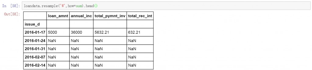 Python進行數據提取的方法總結