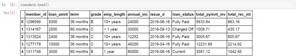Python進行數據提取的方法總結