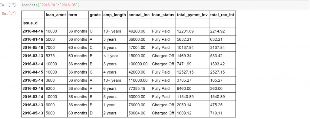 Python進行數據提取的方法總結