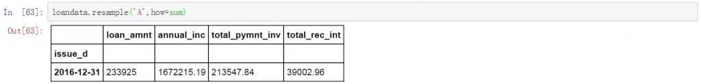 Python進行數據提取的方法總結