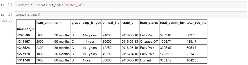 Python進行數據提取的方法總結