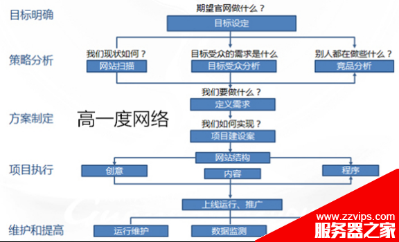 如何學(xué)習(xí)SEO優(yōu)化?SEO優(yōu)化人員為什么把成績歸結(jié)于運氣？