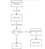 Java語(yǔ)言實(shí)現(xiàn)簡(jiǎn)單FTP軟件 FTP上傳下載管理模塊實(shí)現(xiàn)(11)