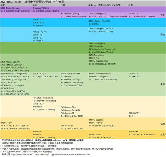 主板天梯圖2020 熱門臺式機電腦主板排行榜