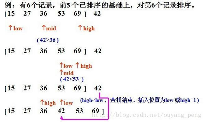 Java經典排序算法之二分插入排序詳解