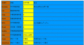 Java中的關鍵字_動力節點Java學院整理