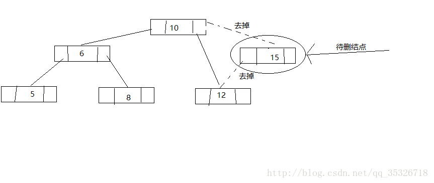 java TreeMap源碼解析詳解