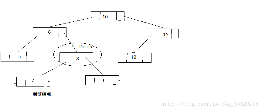 java TreeMap源碼解析詳解