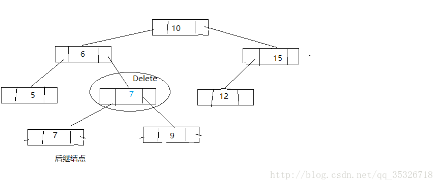 java TreeMap源碼解析詳解