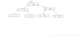 java TreeMap源碼解析詳解