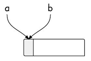 Java初學者問題圖解(動力節(jié)點Java學院整理)