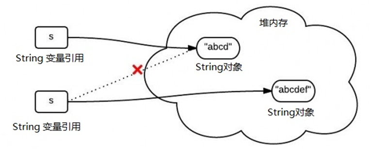 Java初學者問題圖解(動力節(jié)點Java學院整理)