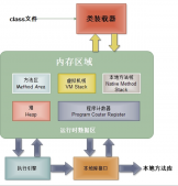 JVM(Java虛擬機)簡介(動力節點Java學院整理)