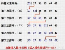 Java經典排序算法之插入排序