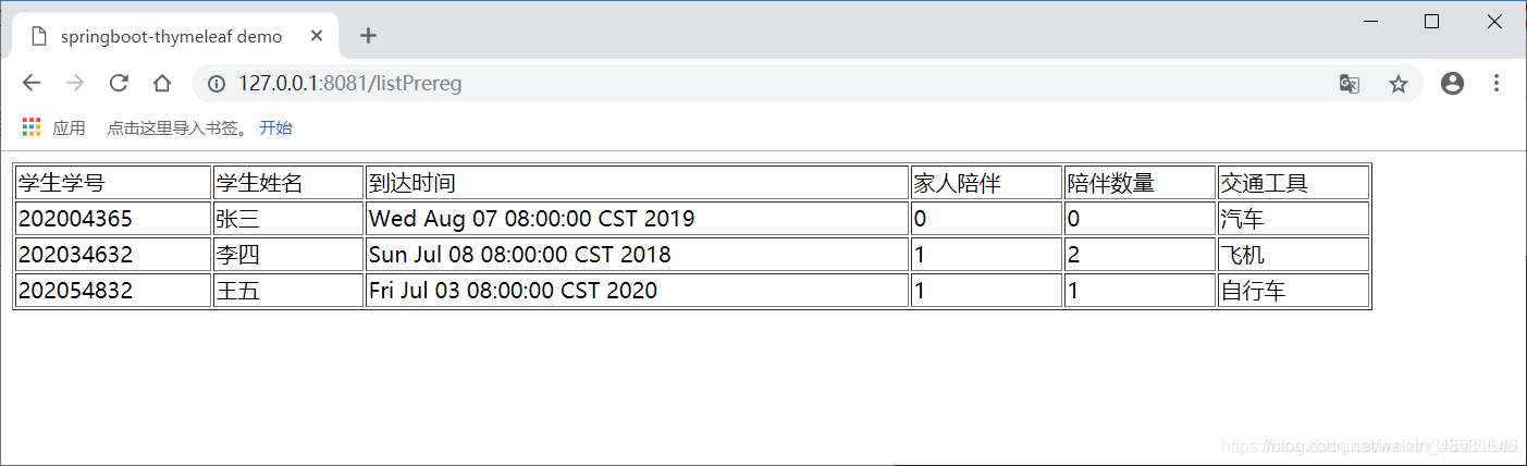spring boot 項目中使用thymeleaf模板的案例分析