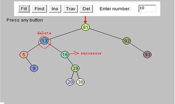 Java數據結構與算法之樹(動力節點java學院整理)