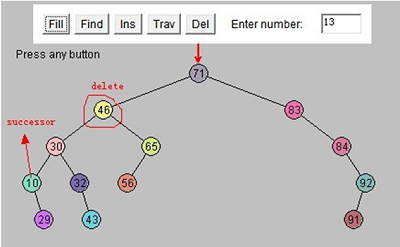 Java數據結構與算法之樹(動力節點java學院整理)