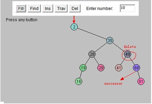 Java數據結構與算法之樹(動力節點java學院整理)