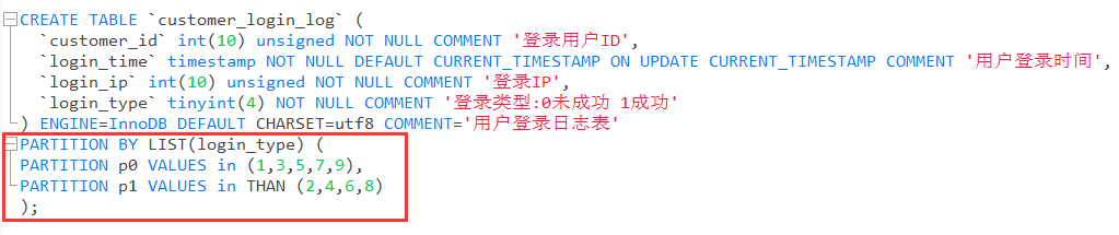 MySQL分區表的正確使用方法