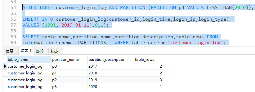 MySQL分區表的正確使用方法
