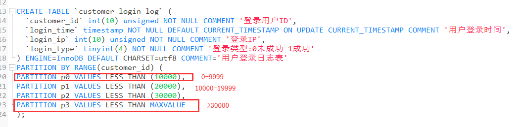 MySQL分區表的正確使用方法