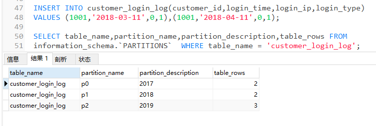 MySQL分區表的正確使用方法