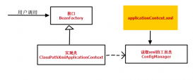 Spring實現(xiàn)一個簡單的SpringIOC容器