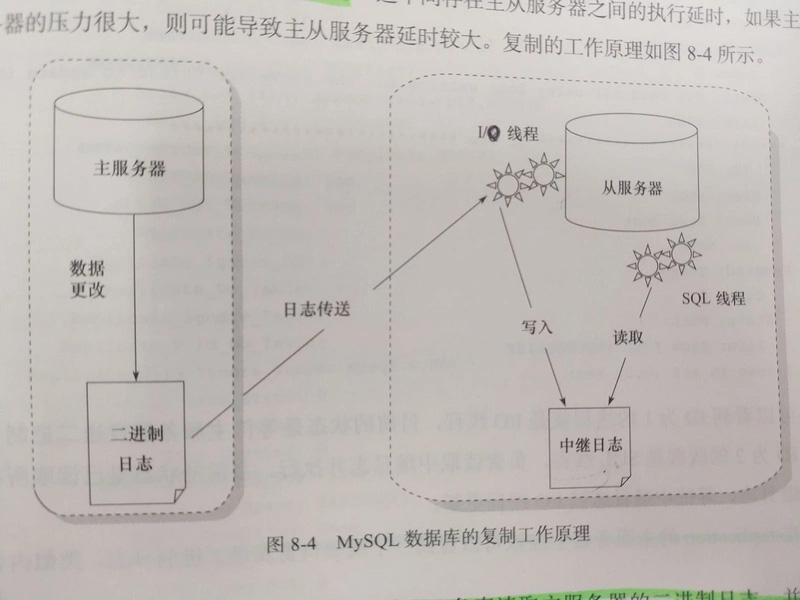 MySQL主從同步機制與同步延時問題追查過程