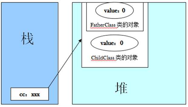 Java中的super關鍵字_動力節點Java學院整理