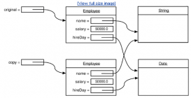 淺析Java中clone()方法淺克隆與深度克隆