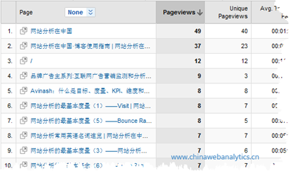 Google Analytics過濾設置圖文教程