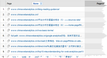 Google Analytics過濾設置圖文教程