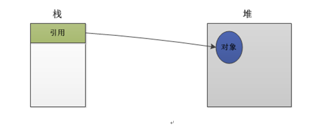 Java String類詳解_動力節點Java學院整理