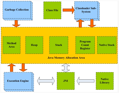 Java String類詳解_動力節點Java學院整理