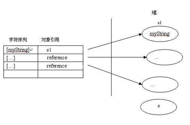 Java String類詳解_動力節點Java學院整理