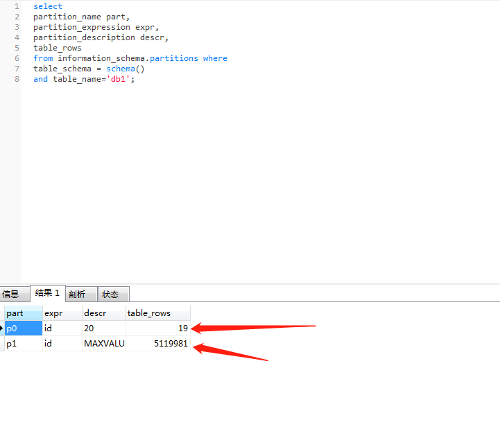 mysql通過Navicat分區實操講解