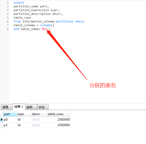 mysql通過Navicat分區實操講解