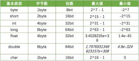 java安全編碼指南之:Number操作詳解