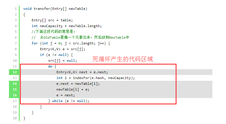 Java HashMap源碼及并發環境常見問題解決