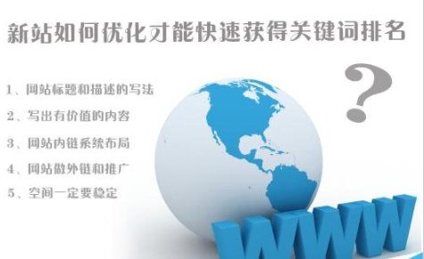 新站如何優化才能快速獲得關鍵詞排名
