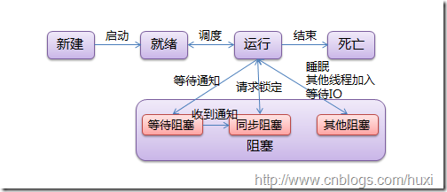 Python線程指南詳細介紹
